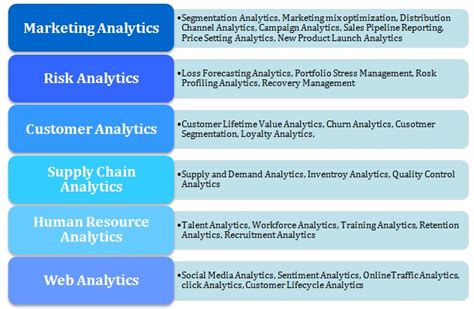 Scope Of Mba In Business Analytics Job Roles Recruiters And Salary Upgrad Blog