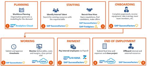 Zalaris And The Intelligent Recruit To Retire Enterprise Zalaris