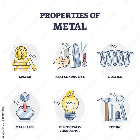 Properties of metal and list of physical characteristics outline ...