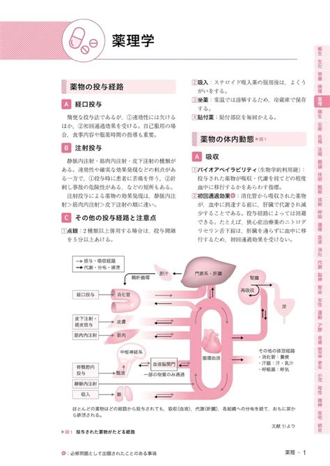 楽天ブックス 2025年版 医学書院 看護師国家試験問題集 Web電子版付 必修問題過去問題国試でるでたbook 『系統看護学