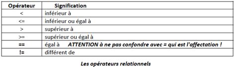 4 5 Les opérateurs relationnels inférieur supérieur égal différent