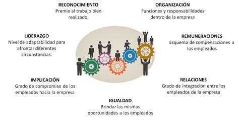 CECYA SC POR QUÉ MEDIR EL CLIMA ORGANIZACIONAL