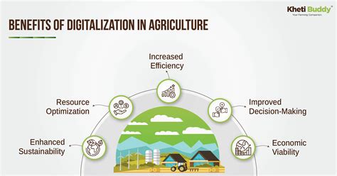 Paving The Way For Sustainable Agricultural Practices Kheti Buddy