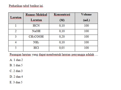 Solved Perhatikan Tabel Berikut Ini Pasangan Larutan Yang Dapat