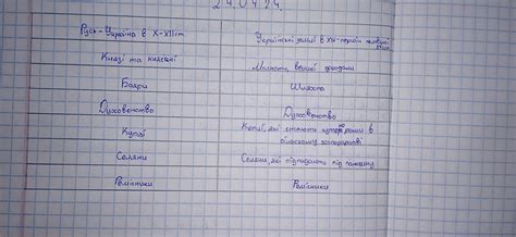 Заповніть порівняльну таблицю «Привілейовані стани населення ...