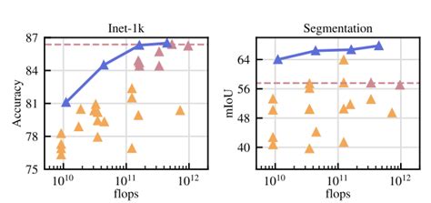 Dinov Learning Robust Visual Features Without Supervision Nweon Paper