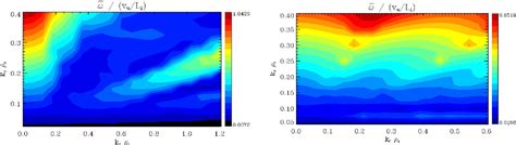 Figure 1 From Avalanchelike Bursts In Global Gyrokinetic Simulations