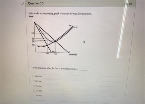 Solved Question 10 23 Pts Refer To The Accompanying Graph To Chegg