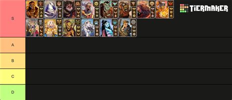 Summoner Wars Factions Tier List Community Rankings Tiermaker