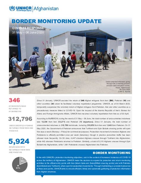 Document UNHCR Afghanistan Border Monitoring Update 06 June 2020