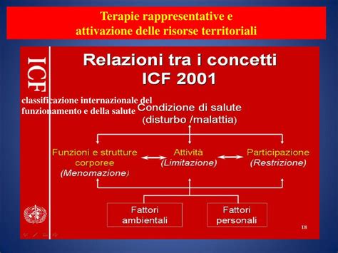 PPT Basi Teoriche E Applicazioni Pratiche Della TO Modelli Di