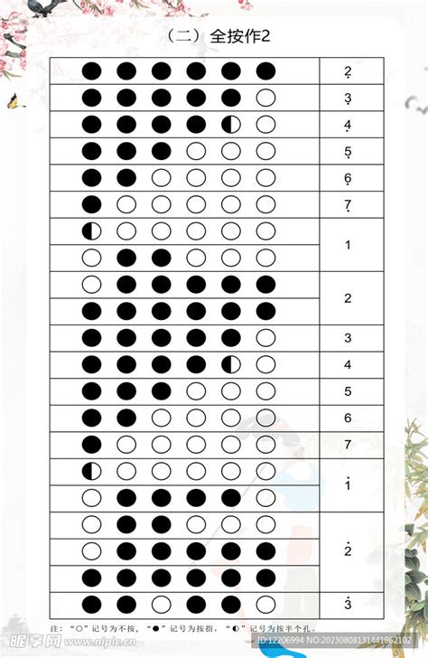 竹笛指法表设计图__舞蹈音乐_文化艺术_设计图库_昵图网