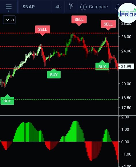 Bitcoin Trading Strategies For Beginners