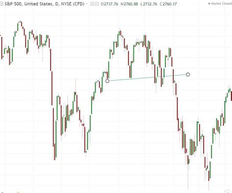 Doppio Massimo Trading Operativetrading