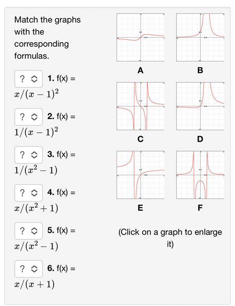 Solved Match The Graphs With The Corresponding Formulas Chegg