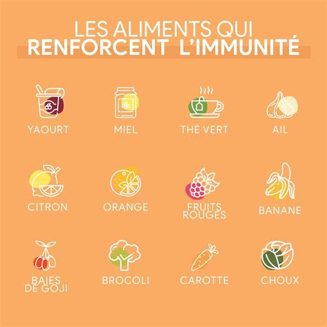 Comment renforcer son immunité naturellement Oublions les stocks de