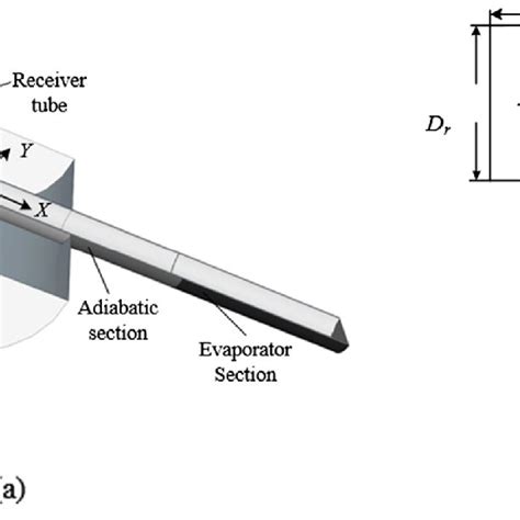 A Physical Model Of The Basic Element B Two Dimensional Physical