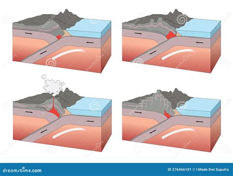 Illustration Of Earth Crust Movement Stock Vector Illustration Of