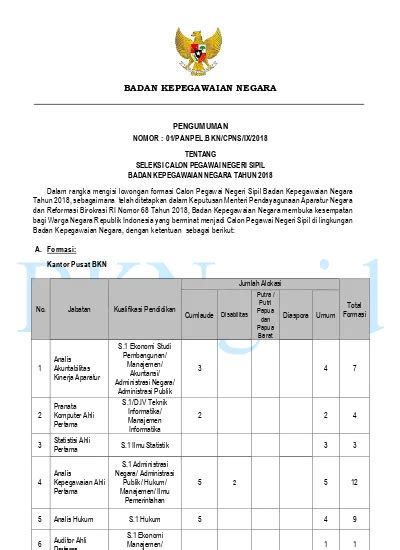 BADAN KEPEGAWAIAN NEGARA PENGUMUMAN NOMOR 01PANPEL BKNCPNSIX2018