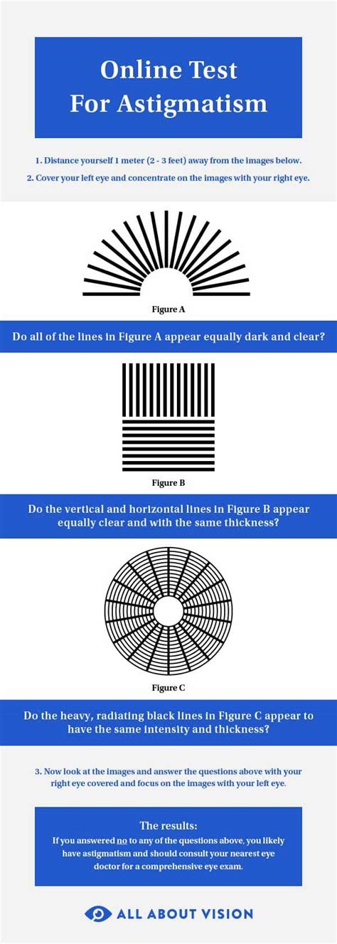 Astigmatism testing infographic