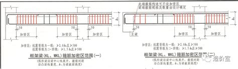 柱箍筋加密 梁柱箍筋加密区的范围 土木在线