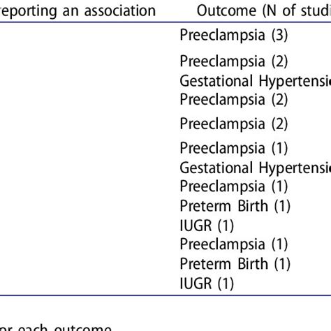 Mirna Replication Summary Mirnas That Were Associated With Pregnancy