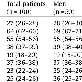 Comparison Of Various Parameters Related To Tibial Nail Inlet N 100