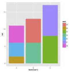 R Ggplot Bar Plot Split Fill Legend Following X Axis Factor Stack