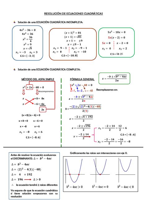 Ejemplos De Resol De Ecuac Cuadr T Resolucin De Ecuaciones Cuadr