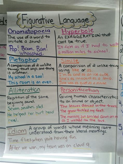 Figurative Language 5th Grade Worksheets