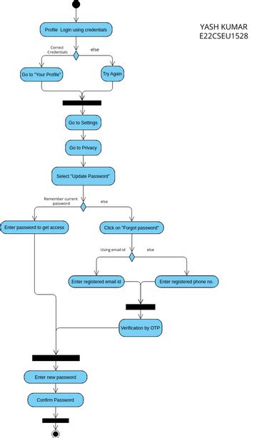 Visual Paradigm Benutzergezeichnete Diagramme Designs