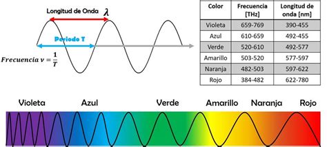 Dimensiones Espectrales Imagen 3D IQAL