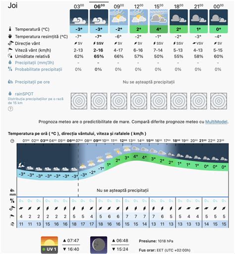 Prognoza Meteo Romania Decembrie Romania Weather Forecast