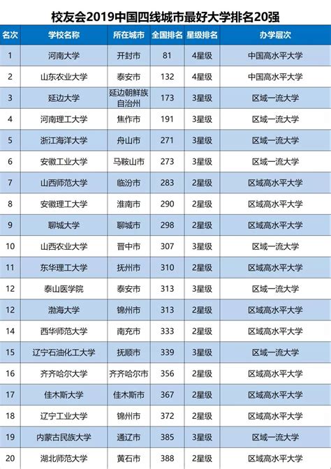 2019国内大学排行榜2019中国大学排行榜公布 浙大排名超越北大2排行榜