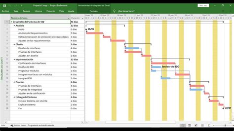 Diagrama De Gant En Project Diagrama De Gantt Project Libre