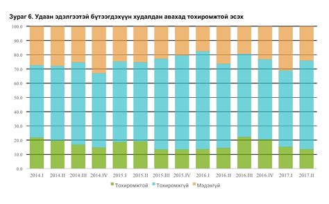 ӨРХИЙН САНХҮҮГИЙН БАЙДАЛ — Nrcc