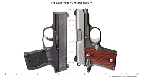 Sig Sauer P Vs Kimber Micro Vs Ruger Lcp Max Size Comparison