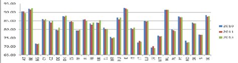 KOF Index Of Globalization Source Created Based On Data From