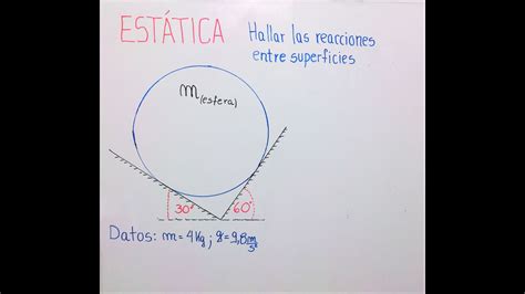 Estática física reacciones de una esfera sobre un plano inclinado