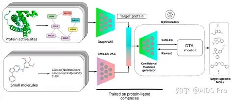 基于结构的从头设计药物分子的深度学习方法 知乎