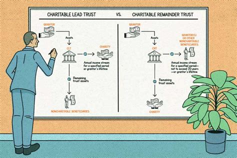 choosing   charitable trust   charles schwab