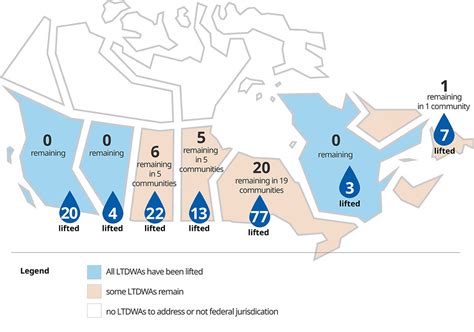 Active Long Term Drinking Water Advisories