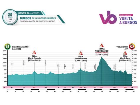 La Ascensi N Al Pic N Blanco Clave En La Tercera Etapa De La Vuelta A