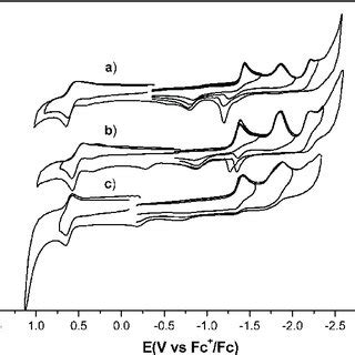 Hplc Chromatograms Of A Gd N C Before Reaction And The Isolated