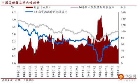 工银国际：【固收报告】债券市场2021年展望 长端利率上升 适当缩短久期