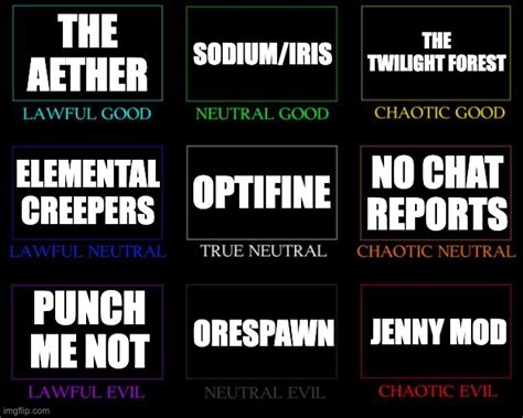 Minecraft Mods Alignment Chart Imgflip