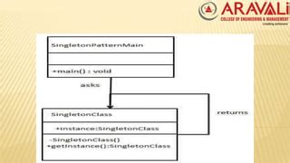 singleton design pattern pptx