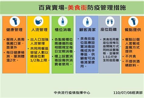 《懶人包》三級警戒再延長，一次看懂各部會最新指引 華人健康網 專業即時優質的健康新聞及資訊分享平台業即時優質的健康新聞及資訊分享平台