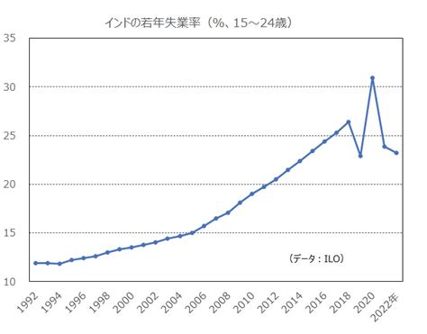 インド経済、顕在化した2つの弱点 公益社団法人 日本経済研究センター