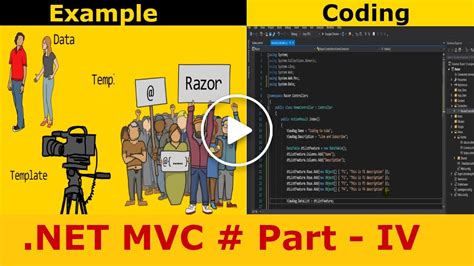 Asp Net Mvc Razor With Example And Coding Part Coding Ka Kida